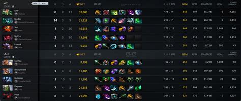 M Y Vs Lbzs Oe Championships Dota