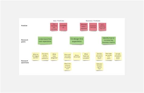 Business Model Canvas Template Miro 60 Off