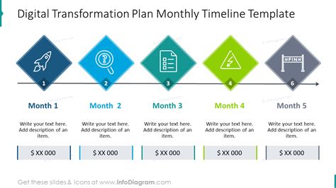 Digital Transformation Strategy Ppt Roadmaps Areas Elements Domains