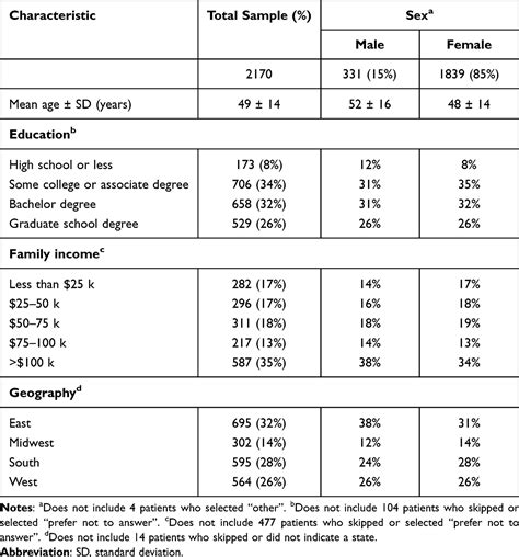 Does Biological Sex Matter In Lyme Disease Ijgm