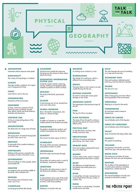 a green and white poster with the words physical, geography written on it