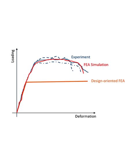 About CBFEM Component Based Finite Element Method CBFEM