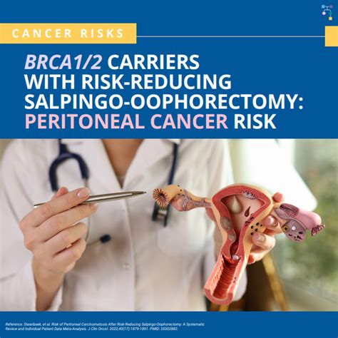 ICARE Social Media Post December 2023 BRCA1 2 Carriers With Risk