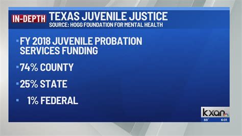 Travis County Juvenile Probation Officers Have To Work Corrections