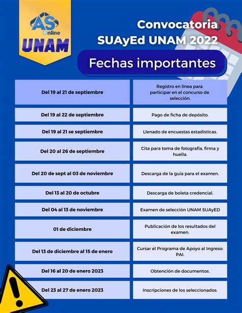 Lo Que Debes Saber De La Convocatoria Suayed Unam As Capacitaci N