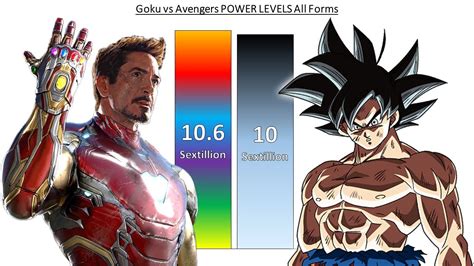 Dragon Ball Tournament Of Power Vs Avengers Infinity War Did The