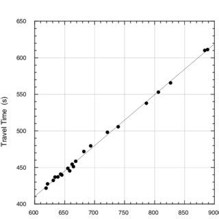 Travel Time Of T Phase Versus Epicentral Distance The Travel Times Are