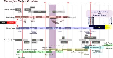 Jeroboam II - Alchetron, The Free Social Encyclopedia