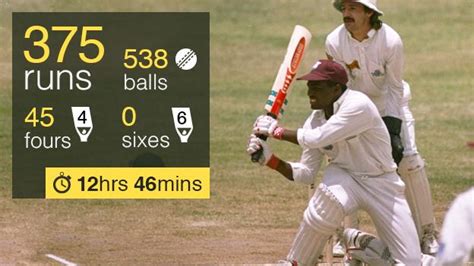 Brian Lara S The Inside Story Of A World Record Breaking Innings