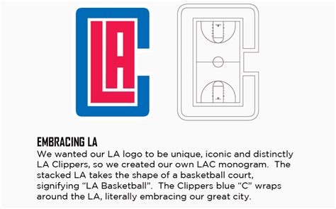 Los Angeles Clippers Unveil New Logo - Hardwood and Hollywood