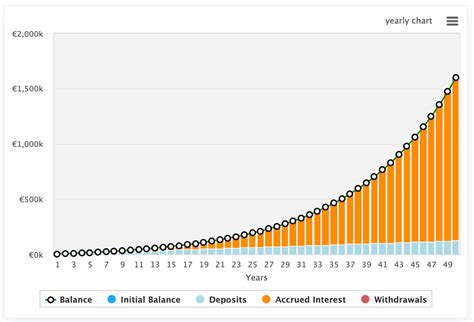 Piano Di Accumulo Cos E Come Funziona Guida