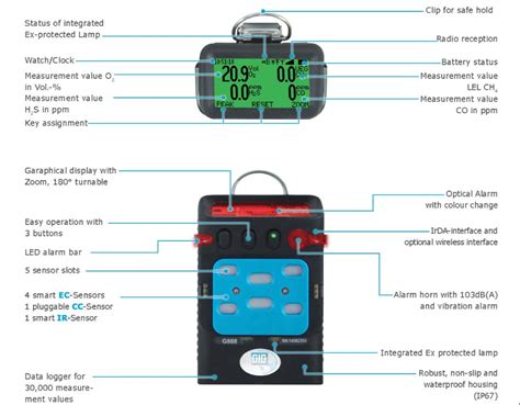 Gfg Portable Multi Gas Detector At Rs 40000 Portable Gas Detectors In New Delhi Id 9565828555