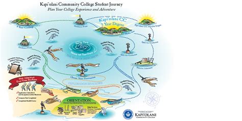 Kapiolani Community College ~ Student Services | The Good Juju Company