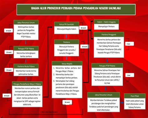 Penerimaan Perkara Pidana Pengadilan Negeri Saumlaki Kelas Ii