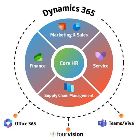 Microsoft Dynamics Human Resources Implementation The Guide