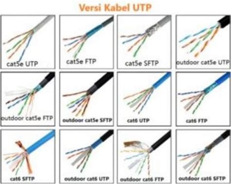 Pengertian Fungsi Karakteristik Dan Kategori Kabel Utp