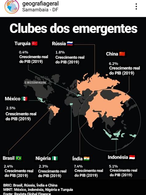 Oq Sao Paises Emergentes