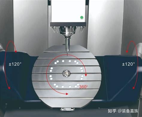 装备嘉族埃弗米gmu 800五轴联动加工中心 实现强悍精准的铣削表现 知乎