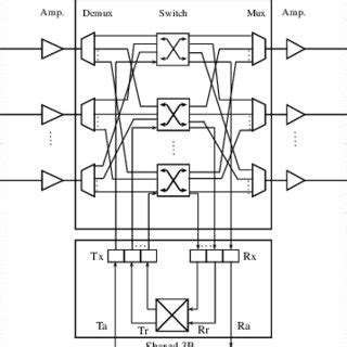 Translucent wavelength routing node. | Download Scientific Diagram