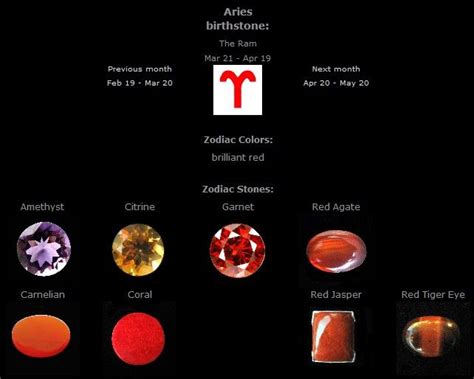 Aries Birthstone