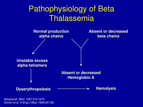 Pathophysiology Of Alpha Thalassemia