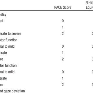 PDF Design And Validation Of A Prehospital Stroke Scale To Predict