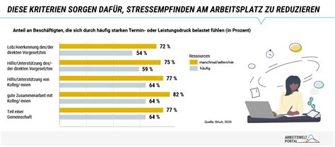 Digitalisierung Und Psychische Gesundheit Arbeitswelt Portal