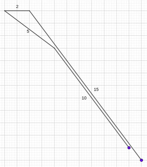 geometry - Largest and smallest hexadecagon with sides 1, 2, 3, ...,16 ...