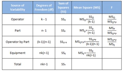 Anova Source Table Calculator | Awesome Home