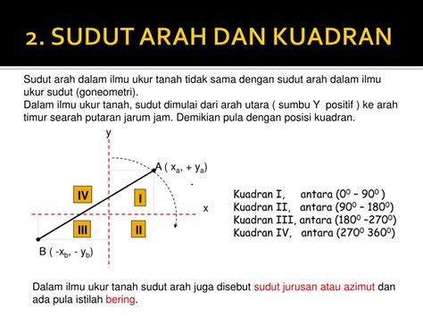 ii satuan arah  penentuan posisi  ilmu ukur tanah