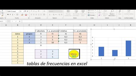 Tabla De Frecuencia Y Grafica En Excel Youtube