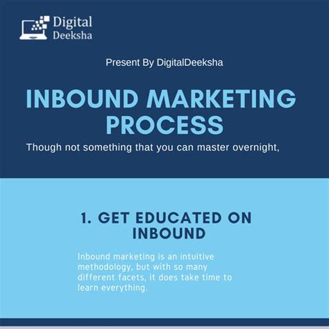 Inbound Marketing Process Pdf Free Download