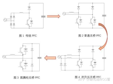 Pfc拓扑、普通无桥pfc、双升压无桥pfc，图腾柱无桥pfc技术 知乎