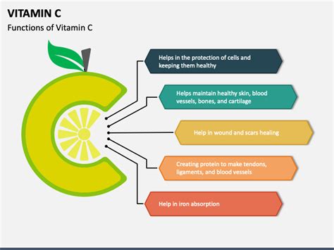 Vitamin C Powerpoint Template Vitamins Powerpoint Templates Vitamin