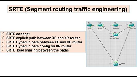 SRTE Segment Routing Traffic Engineering Configuration On GNS3 With