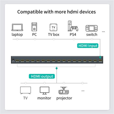 Hdmi Splitter In Out K Hz Mt Viki