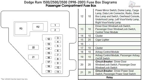 Fuse Box Diagram For 2006 Dodge Ram 2500 Diesel