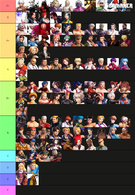 NIVELES DE PODER EN KOF Tier List Community Rankings TierMaker