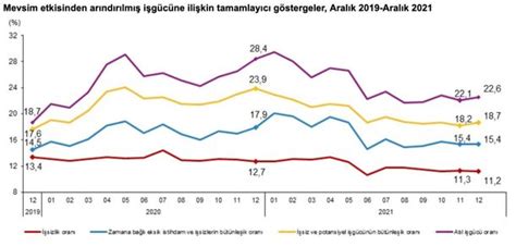 Büyümemi mi enflasyon mu gaz mı fren mi