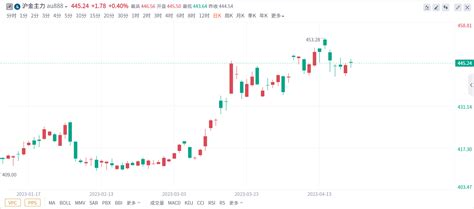 黄金：高位震荡；白银：震荡调整 市场参考 金十数据