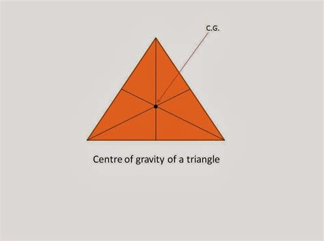 What Is Centre Of Gravity And Centroid Of A Body Mechanical Booster