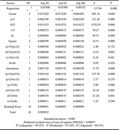 Heat Transfer Coefficient Tables | Elcho Table