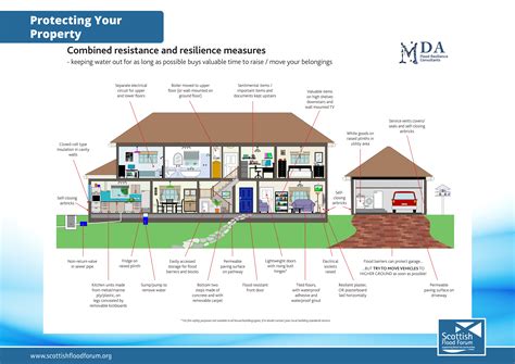 Thinking about home improvements? Think about flood resilience