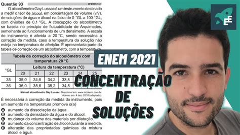 O alcoolômetro Gay Lussac é um instrumento destinado QUÍMICA EXATAS