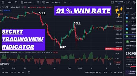 Secret Tradingview Best Indicator Secret Trading Buy Sell Indicator Youtube