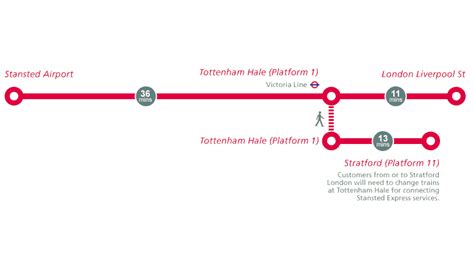 How To Get From Stansted Airport To Central London Huge Guide