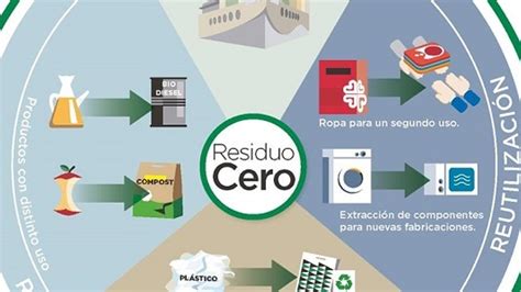 El Corte Inglés tendrá certificados todos sus centros como Residuo Cero