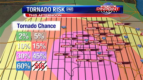 High Risk Tornado Outbreak Possible For Quad Cities Ourquadcities