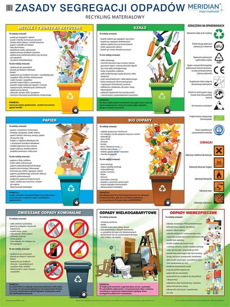 Zasady segregacji odpadów i recykling materiałowy plansze dydaktyczne