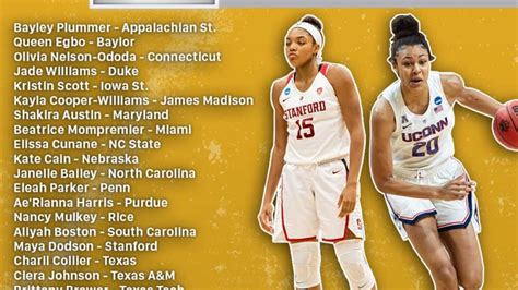 Maryland Womens Basketball Schedule 2018 19 Carrying A Fetus Diary